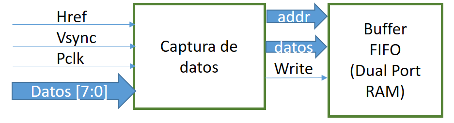 CAPTURADATOS