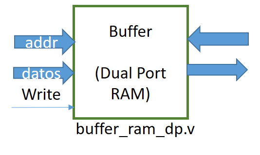 DIAGRAMA