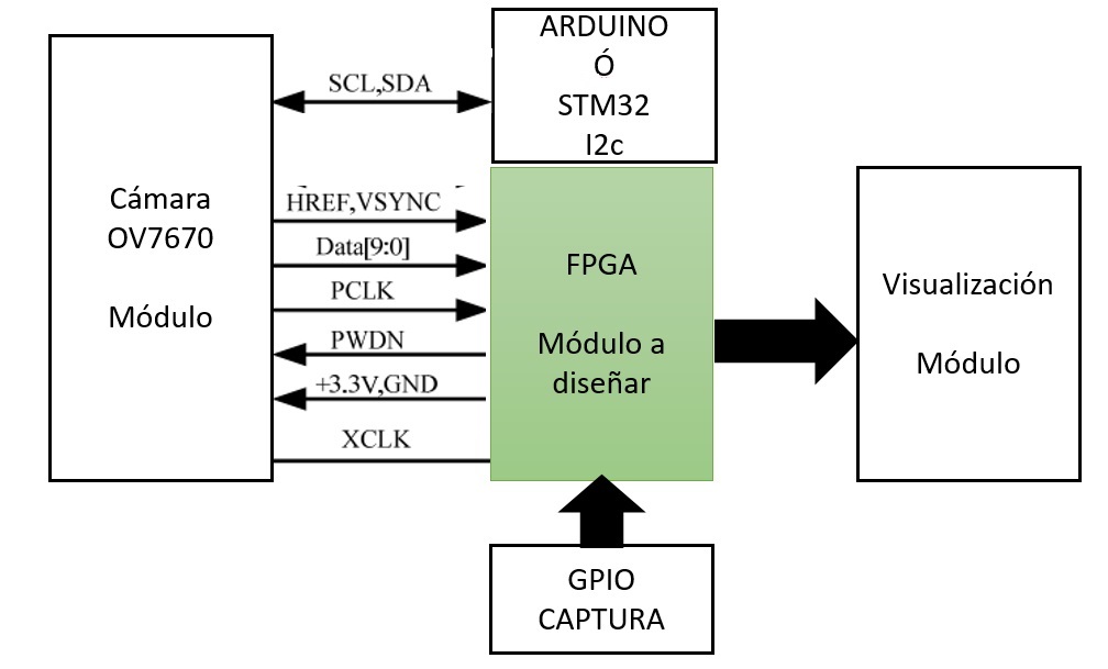 Diagrama