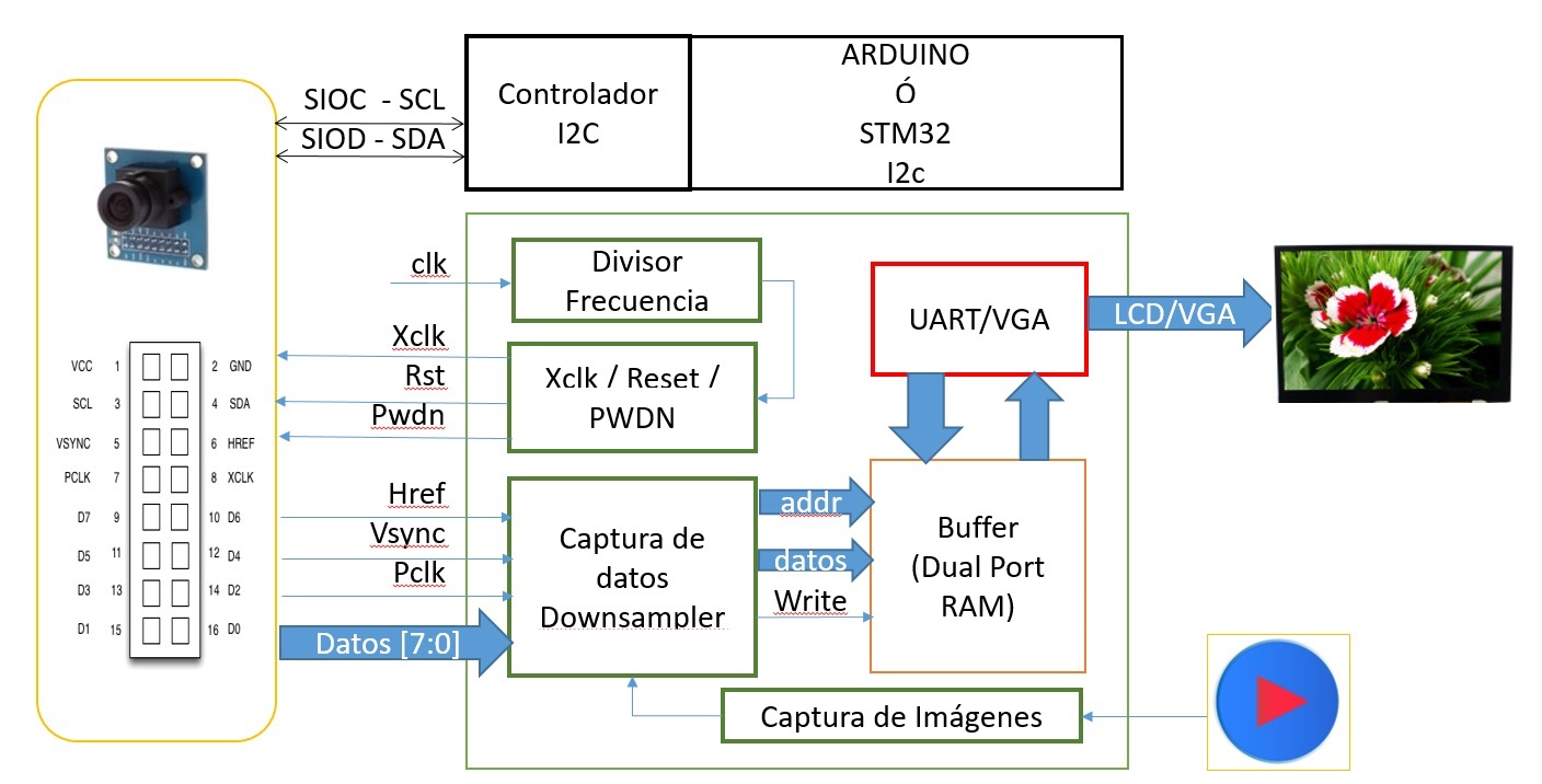 Diagrama 2