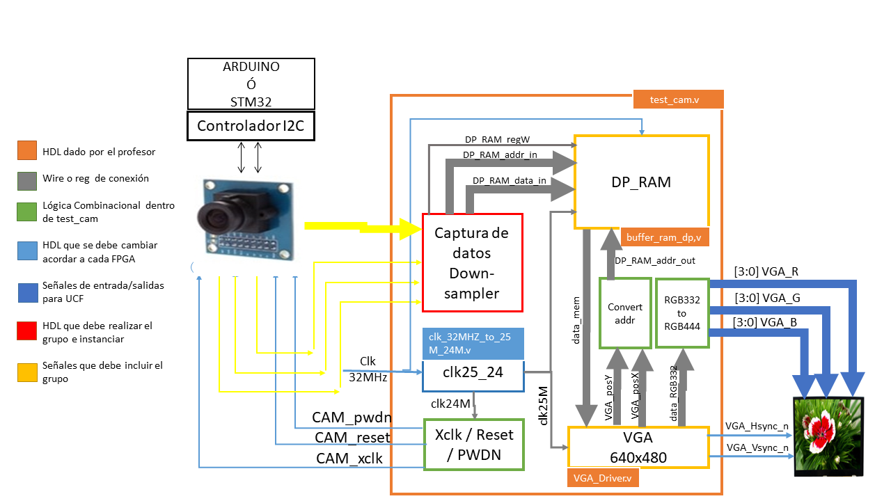 DIAGRAMA