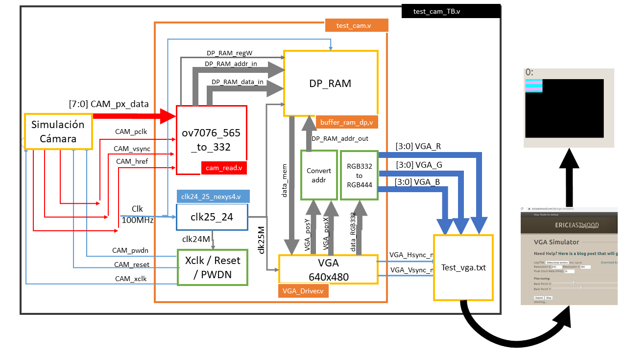 DIAGRAMA